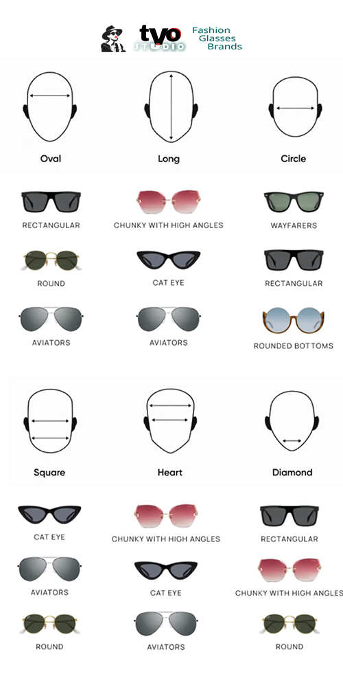 Face Shape Guide – Designer Eyewear